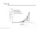 Fig. 12 - Binding molecules specific for CD73 and uses thereof