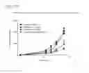 Fig. 16 - Binding molecules specific for CD73 and uses thereof