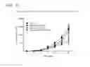 Fig. 17 - Binding molecules specific for CD73 and uses thereof