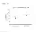 Fig. 18 - Binding molecules specific for CD73 and uses thereof