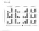 Fig. 22 - Binding molecules specific for CD73 and uses thereof