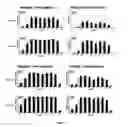 Fig. 04 - Bispecific CD33 and CD3 binding proteins