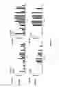Fig. 06 - Bispecific CD33 and CD3 binding proteins