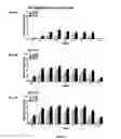 Fig. 08 - Bispecific CD33 and CD3 binding proteins
