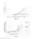 Fig. 16 - Bispecific CD33 and CD3 binding proteins