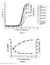 Fig. 18 - Bispecific CD33 and CD3 binding proteins