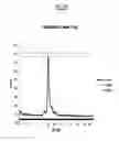 Fig. 05 - Binding agent