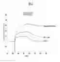 Fig. 07 - Binding agent