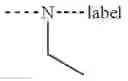 Fig. 29 - Binding agent