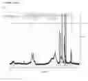 Fig. 03 - Catechol-rich polymers from N-substituted maleimides