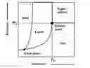 Fig. 01 - Method for producing polymer