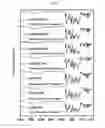 Fig. 16 - NOVEL POLYAMIDEIMIDE HAVING LOW THERMAL EXPANSION COEFFICIENT