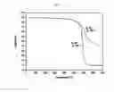 Fig. 17 - NOVEL POLYAMIDEIMIDE HAVING LOW THERMAL EXPANSION COEFFICIENT