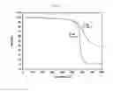 Fig. 18 - NOVEL POLYAMIDEIMIDE HAVING LOW THERMAL EXPANSION COEFFICIENT