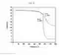 Fig. 19 - NOVEL POLYAMIDEIMIDE HAVING LOW THERMAL EXPANSION COEFFICIENT