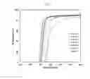 Fig. 20 - NOVEL POLYAMIDEIMIDE HAVING LOW THERMAL EXPANSION COEFFICIENT