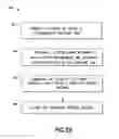 Fig. 34 - Graphene-augmented composite materials