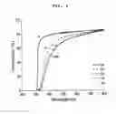 Fig. 07 - POLYMER COMPOSITES WITH UV SHIELDING STRENGTH