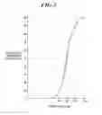 Fig. 03 - Polishing material particles, method for producing polishing material, and polishing processing method