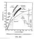 Fig. 25 - Process and apparatus employing microchannel process technology
