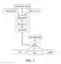 Fig. 04 - Systems and processes for conversion of ethylene feedstocks to hydrocarbon fuels