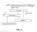 Fig. 05 - Systems and processes for conversion of ethylene feedstocks to hydrocarbon fuels