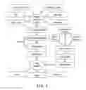 Fig. 06 - Systems and processes for conversion of ethylene feedstocks to hydrocarbon fuels