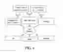 Fig. 07 - Systems and processes for conversion of ethylene feedstocks to hydrocarbon fuels