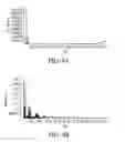 Fig. 09 - Systems and processes for conversion of ethylene feedstocks to hydrocarbon fuels