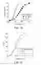 Fig. 15 - Systems and processes for conversion of ethylene feedstocks to hydrocarbon fuels