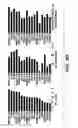 Fig. 24 - Compositions and methods for epithelial stem cell expansion and culture