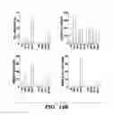 Fig. 32 - Compositions and methods for epithelial stem cell expansion and culture