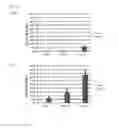 Fig. 05 - Simplified basic media for human pluripotent cell culture