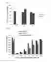Fig. 19 - Simplified basic media for human pluripotent cell culture