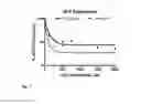 Fig. 08 - Compositions and methods for inhibiting gene expressions