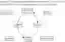 Fig. 23 - Novel 7beta-Hydroxysteroid Dehydrogenases and Their Use