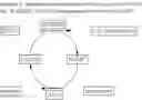 Fig. 24 - Novel 7beta-Hydroxysteroid Dehydrogenases and Their Use