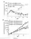 Fig. 02 - Anaplastic Lymphoma Kinase (ALK) As An Oncogene Capable Of Transforming Normal Human Cells