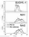 Fig. 12 - Anaplastic Lymphoma Kinase (ALK) As An Oncogene Capable Of Transforming Normal Human Cells