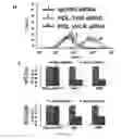 Fig. 15 - Anaplastic Lymphoma Kinase (ALK) As An Oncogene Capable Of Transforming Normal Human Cells