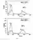 Fig. 18 - Anaplastic Lymphoma Kinase (ALK) As An Oncogene Capable Of Transforming Normal Human Cells