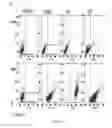 Fig. 24 - Anaplastic Lymphoma Kinase (ALK) As An Oncogene Capable Of Transforming Normal Human Cells