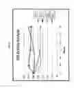 Fig. 07 - Phytase