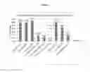 Fig. 13 - Phytase