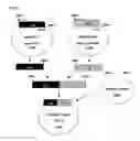 Fig. 02 - Fusion protein having factor VII activity