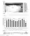 Fig. 04 - Fusion protein having factor VII activity