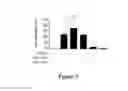 Fig. 11 - Mutated tissue plasminogen activators and uses thereof
