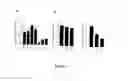Fig. 13 - Mutated tissue plasminogen activators and uses thereof