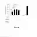 Fig. 14 - Mutated tissue plasminogen activators and uses thereof