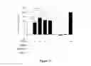Fig. 15 - Mutated tissue plasminogen activators and uses thereof